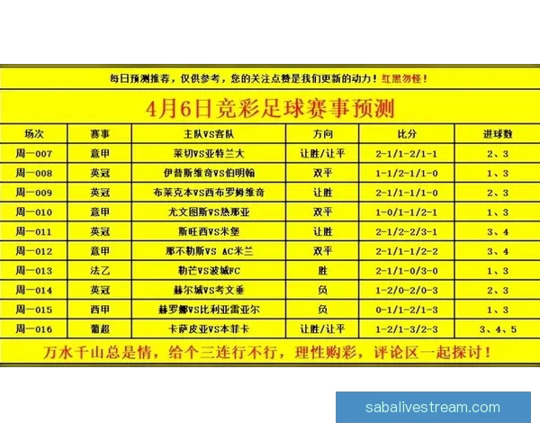 精准预测足球赛事结果的方法与技巧助你轻松赢得竞猜奖金